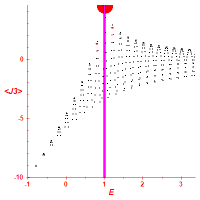 Peres lattice <J3>